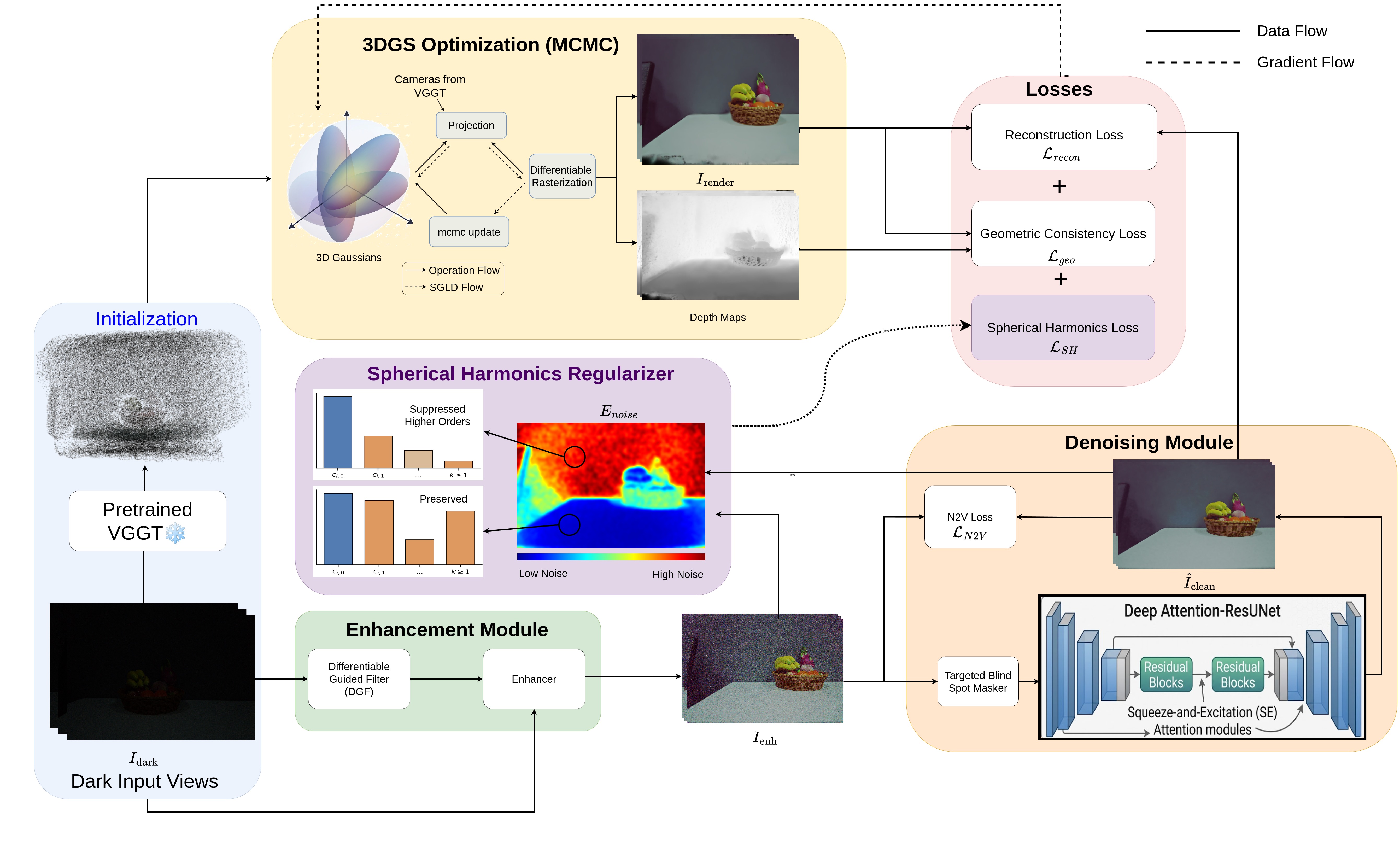 NOVA-GS pipeline overview